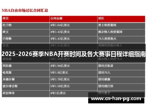 2025-2026赛季NBA开赛时间及各大赛事日程详细指南