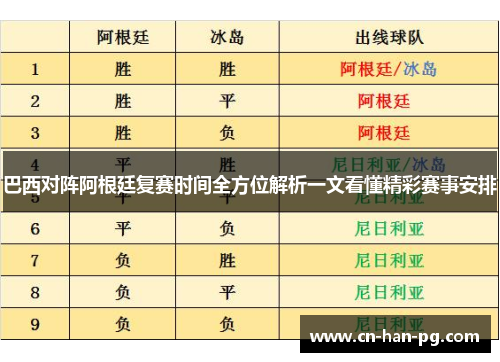 巴西对阵阿根廷复赛时间全方位解析一文看懂精彩赛事安排 巴西对阵阿根廷复赛时间全方位解析一文看懂精彩赛事安排