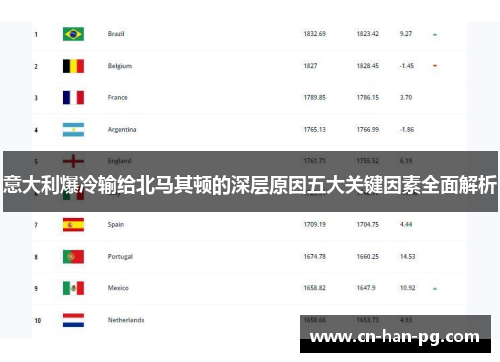 意大利爆冷输给北马其顿的深层原因五大关键因素全面解析 意大利爆冷输给北马其顿的深层原因五大关键因素全面解析