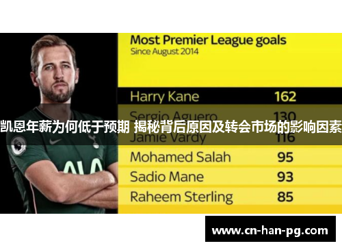 凯恩年薪为何低于预期 揭秘背后原因及转会市场的影响因素 凯恩年薪为何低于预期 揭秘背后原因及转会市场的影响因素