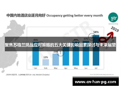 聚焦苏格兰挑战应对策略的五大关键影响因素探讨与未来展望 聚焦苏格兰挑战应对策略的五大关键影响因素探讨与未来展望