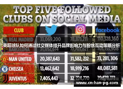 英超球队如何通过社交媒体提升品牌影响力与粉丝互动策略分析 英超球队如何通过社交媒体提升品牌影响力与粉丝互动策略分析