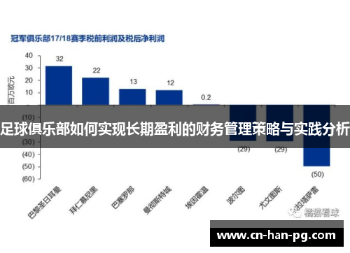 足球俱乐部如何实现长期盈利的财务管理策略与实践分析