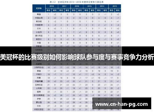 美冠杯的比赛级别如何影响球队参与度与赛事竞争力分析