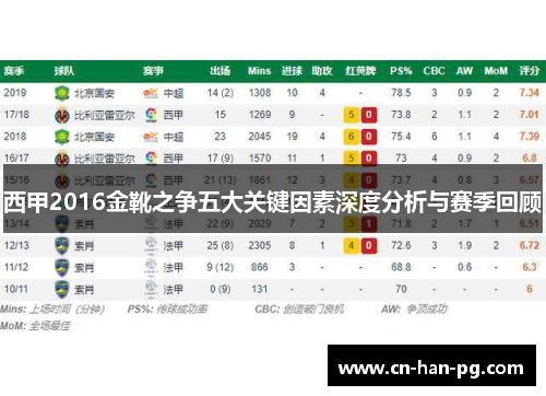 西甲2016金靴之争五大关键因素深度分析与赛季回顾