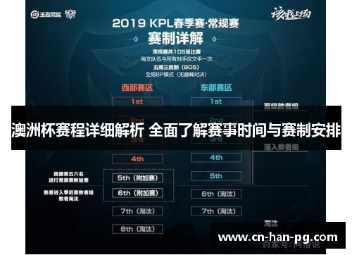 澳洲杯赛程详细解析 全面了解赛事时间与赛制安排 澳洲杯赛程详细解析 全面了解赛事时间与赛制安排