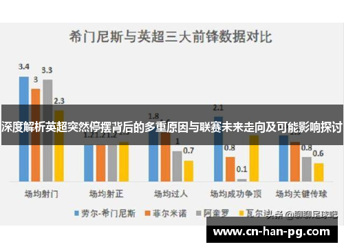 深度解析英超突然停摆背后的多重原因与联赛未来走向及可能影响探讨 深度解析英超突然停摆背后的多重原因与联赛未来走向及可能影响探讨