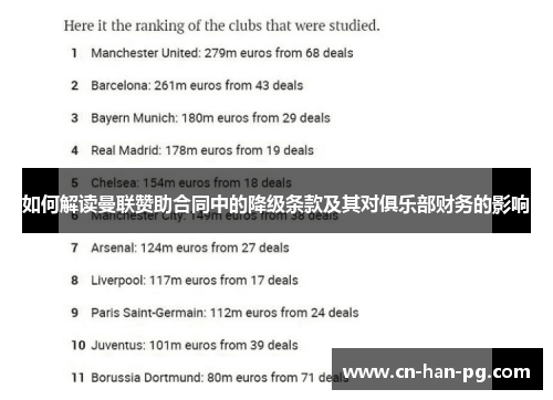 如何解读曼联赞助合同中的降级条款及其对俱乐部财务的影响