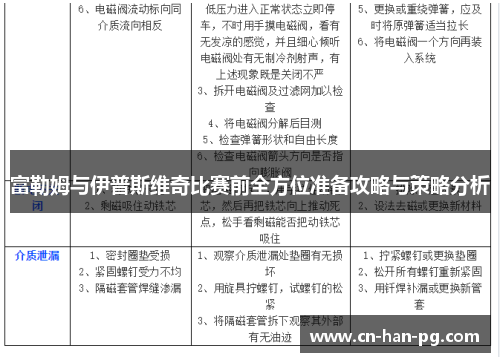 富勒姆与伊普斯维奇比赛前全方位准备攻略与策略分析 富勒姆与伊普斯维奇比赛前全方位准备攻略与策略分析