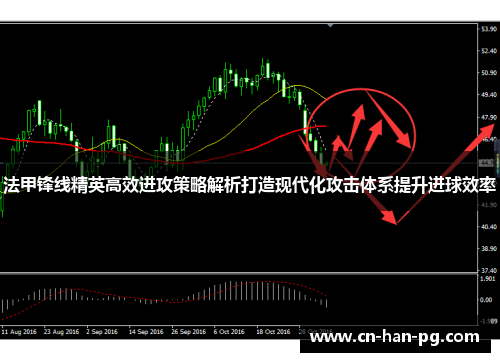 法甲锋线精英高效进攻策略解析打造现代化攻击体系提升进球效率 法甲锋线精英高效进攻策略解析打造现代化攻击体系提升进球效率