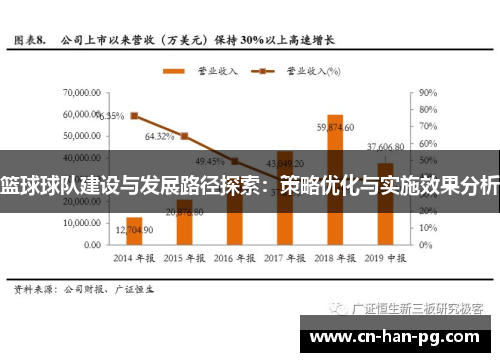 篮球球队建设与发展路径探索：策略优化与实施效果分析