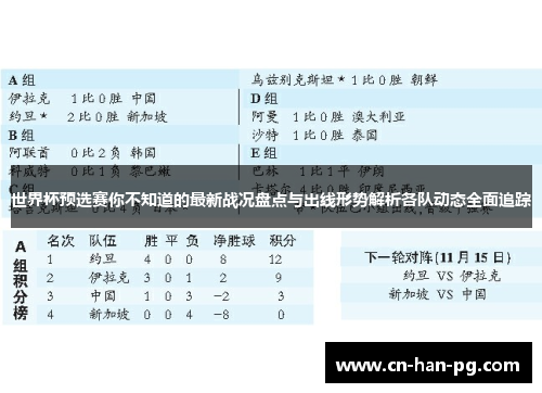 世界杯预选赛你不知道的最新战况盘点与出线形势解析各队动态全面追踪
