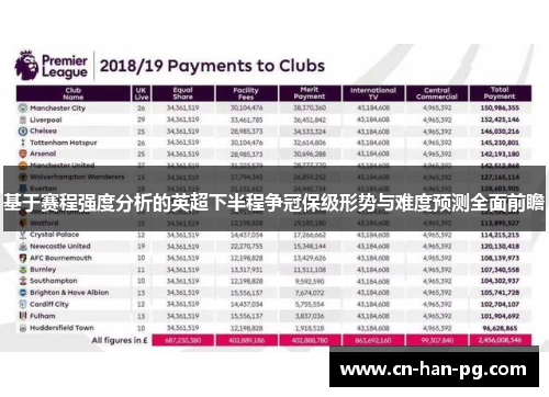 基于赛程强度分析的英超下半程争冠保级形势与难度预测全面前瞻 基于赛程强度分析的英超下半程争冠保级形势与难度预测全面前瞻