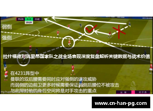 拉什福德对阵里昂国家队之战全场表现深度复盘解析关键数据与战术价值 拉什福德对阵里昂国家队之战全场表现深度复盘解析关键数据与战术价值