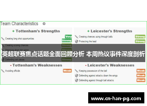 英超联赛焦点话题全面回顾分析 本周热议事件深度剖析
