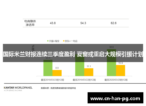 国际米兰财报连续三季度盈利 夏窗或重启大规模引援计划 国际米兰财报连续三季度盈利 夏窗或重启大规模引援计划