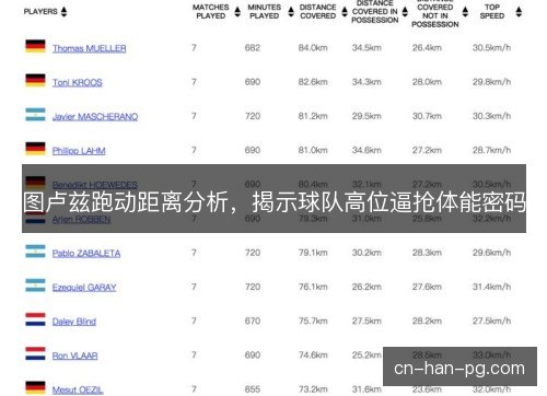 图卢兹跑动距离分析,揭示球队高位逼抢体能密码 图卢兹跑动距离分析,揭示球队高位逼抢体能密码