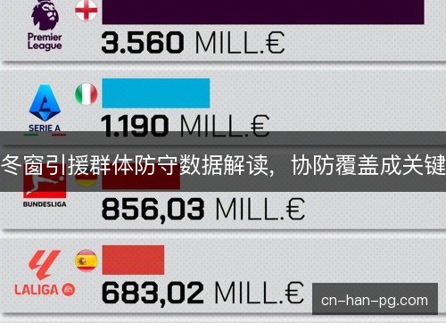 冬窗引援群体防守数据解读,协防覆盖成关键 冬窗引援群体防守数据解读,协防覆盖成关键